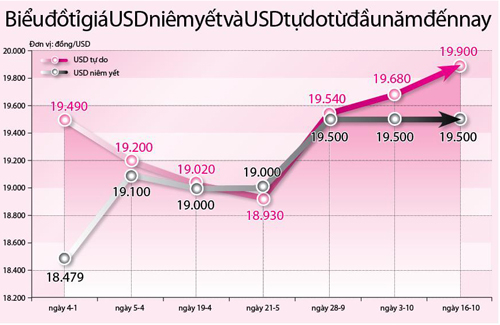 USD “hai giá” phá doanh nghiệp