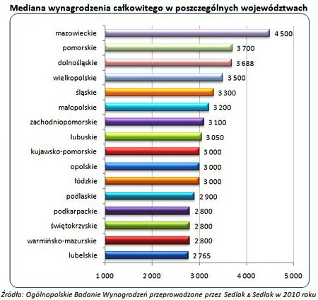 Tin Ba Lan