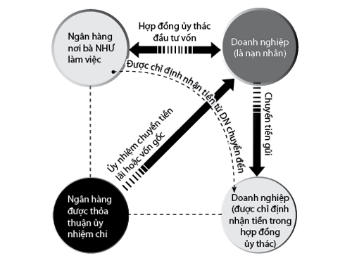 Chiêu lừa của “trùm” Như
