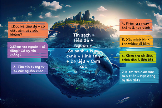 Bùng Nổ Công Nghệ & Nhận Thức Cộng Đồng: Hiểu biết truyền thông & C2PA – Giải pháp trước tin giả thời đại AI