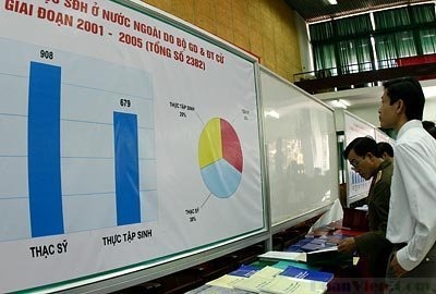 Tiến sĩ 322, chỉ người trong cuộc mới hiểu...