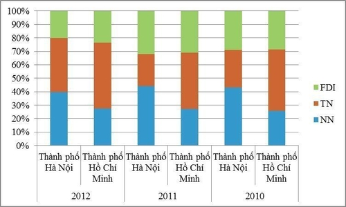 Kinh tế địa phương phụ thuộc nhiều vào nguồn thu BĐS