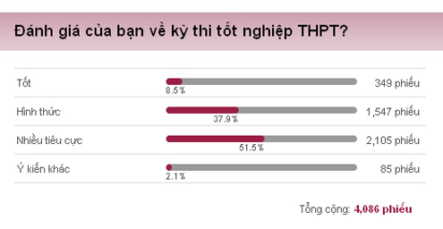 Nhức nhối một trọng bệnh