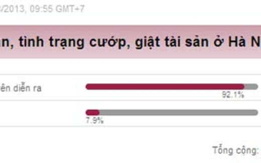 Những chiêu cướp mới ở Hà Nội