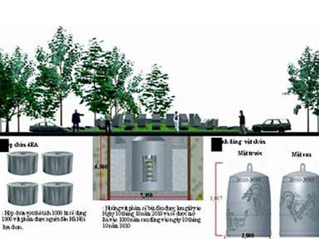 “Gửi tới mai sau” để làm gì ?