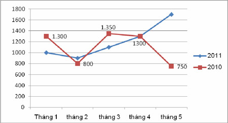 Nhập siêu "khủng" và những nút thắt của nền kinh tế