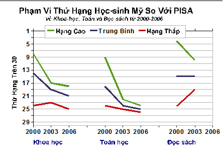 Giáo dục VN: Kỹ sư cần hơn tiến sỹ