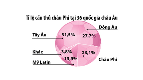 Châu Phi và giấc mơ đổi đời bằng đá bóng