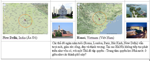 Hai tồn tại cốt tử trong quy hoạch thủ đô