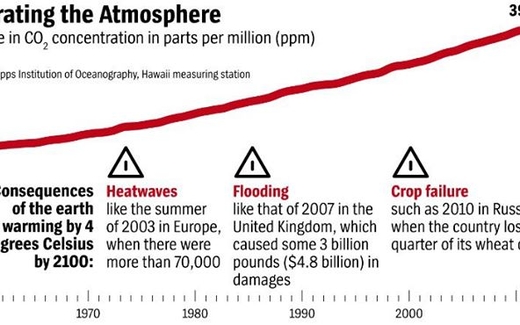 Bill Gates nói chuyện về Năng lượng và Khí hậu