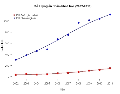 ĐHQG Hà Nội: 8 năm nữa, có lọt top "200"?