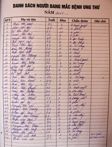 “Làng ung thư”: Còn nhiều nỗi lo