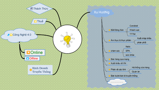 Thư mời tham gia Hội thảo XU HƯỚNG KINH DOANH vs THÁCH THỨC - 2019