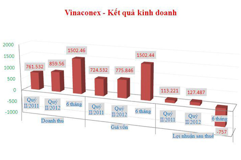 Thêm một Vina nợ ngân hàng nghìn tỷ