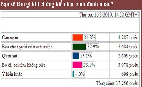 'Bệnh vô cảm xuất phát từ khủng hoảng niềm tin cuộc sống'