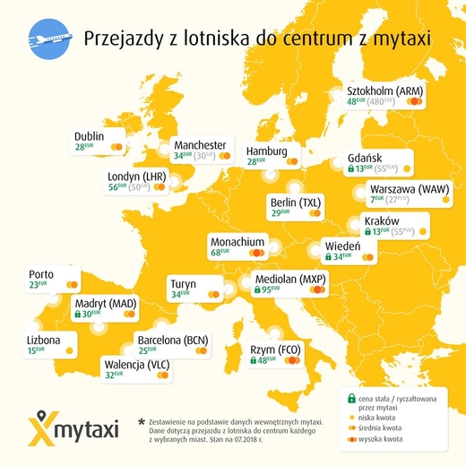 Giá đi MyTaxi từ sân bay về trung tâm một số thành phố ở châu Âu