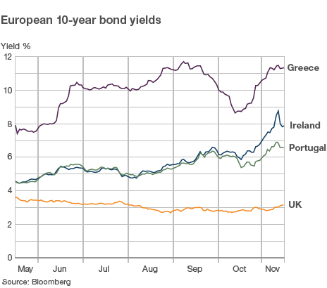 Eurozone đối mặt "khủng hoảng sống còn '