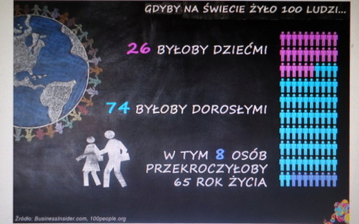 Nếu như thế giới có 100 người