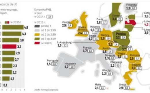 Tương lai sáng sủa kinh tế khu vực EU