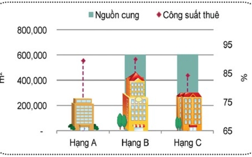 Văn phòng cho thuê ngoại thành: Đèo heo hút gió