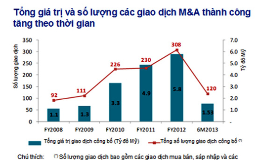 Thời tiền mặt là vua