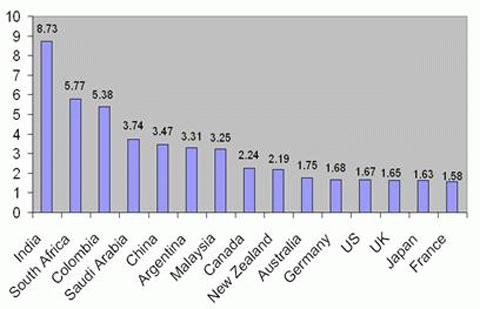 Kiến nghị lương 1.000 USD cho GS đại học quốc gia