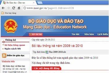 ĐH tư thục: Thứ hàng hóa trong tay 'đại gia'?