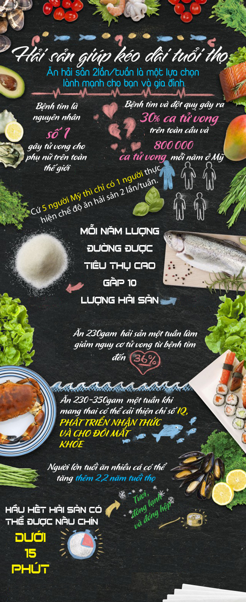 Hải sản giúp kéo dài tuổi thọ