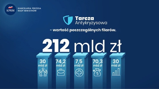 Ba Lan: „Lá chắn chống khủng hoảng”