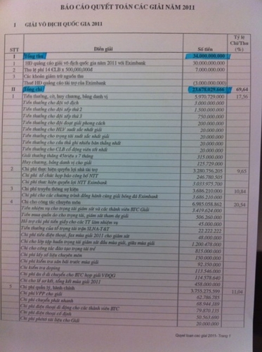 VFF và những khoản thu chi "ma quỷ"