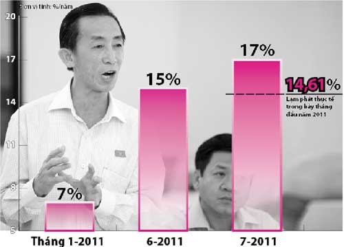 Lạm phát Việt Nam cao nhất châu Á
