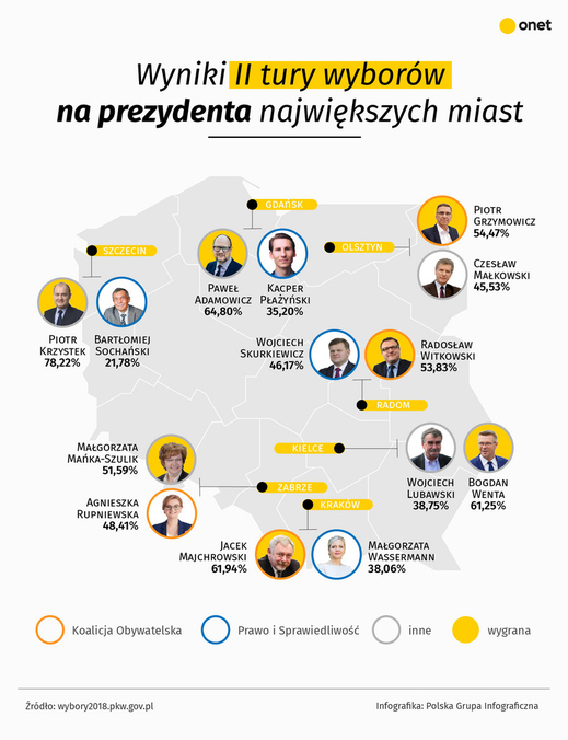 Tin vắn Ba Lan (06/11/2018)