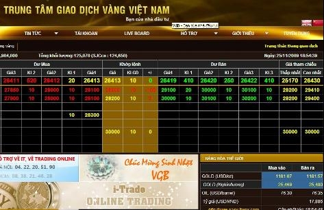 Sàn vàng đảo lộn vì tỷ giá đôla