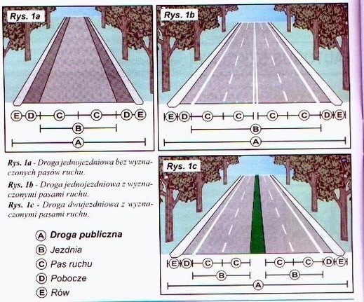 Đường công cộng của Ba Lan