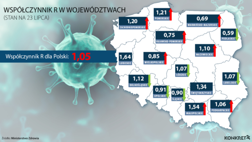 Tin vắn Ba Lan (25/07/2020)