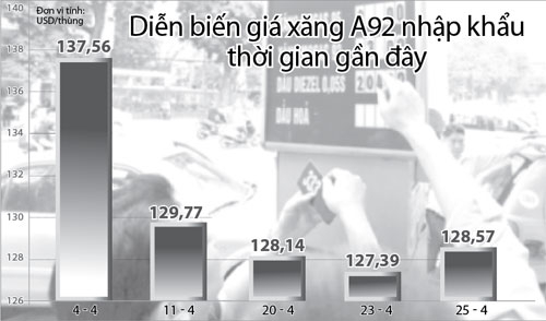 Tính giá xăng có lợi cho ai?