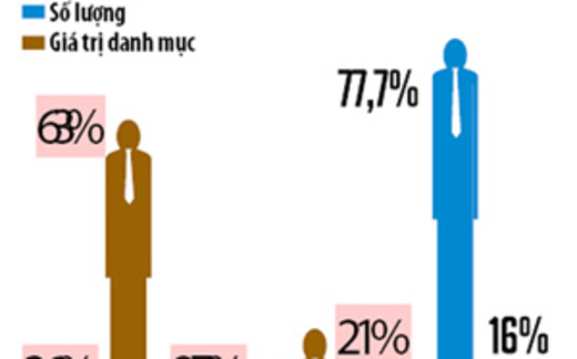Bán vốn nhà nước không dễ
