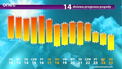 Tin vắn Ba Lan (13/9/2016)