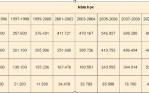 Nói không với bằng tại chức có hợp lý