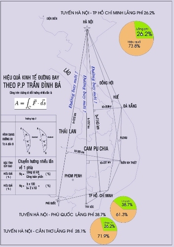 Không thể bó tay nhìn hàng không thua lỗ!