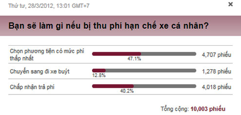 'Ép dân không phải là cách phục vụ dân'