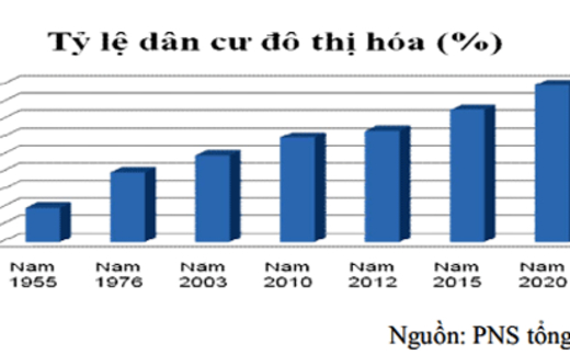 Cơ hội nào cho DN và nhà đầu tư bất động sản?