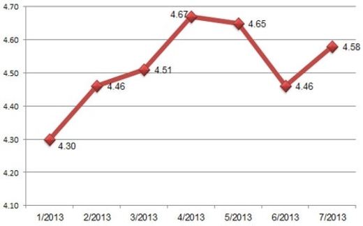 Nợ xấu đã được xử lý thế nào?