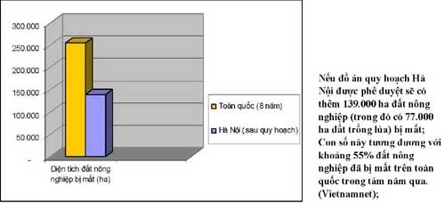 Quy hoạch đô thị: Hết cách và Bất lực