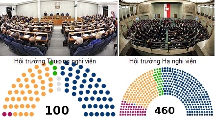 Quốc hội Ba Lan – Lễ tuyên thệ Nghị sĩ 
tại Phiên họp đầu nhiệm kì