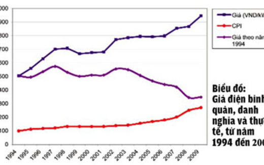 Cả nước cường dương, thuế, phí, giá chỉ lên không xuống