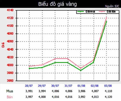 Xuất khẩu vàng - Tư duy lại!