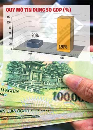 Ngân hàng hậu tăng trưởng nóng