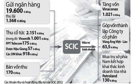 Đằng sau việc gửi ngàn tỷ