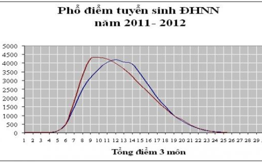 Chính sách giáo dục đang bị lợi dụng?